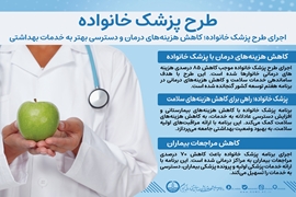 پیام‌های اطلاع‌رسانی درباره طرح پزشک خانواده